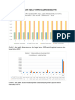 Pencapaian Indikator Program Posbindu PTM