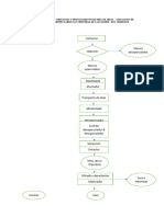 DIAGRAMA DE FLUJO Miel