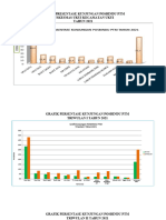 Grafik Presentase Kunjungan Posbindu PTM 2021