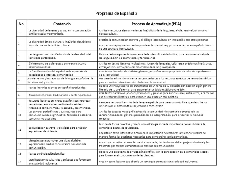 Programa de Español 3 | PDF