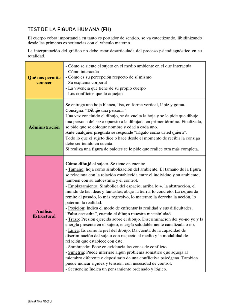 Test de La Figura Humana | PDF