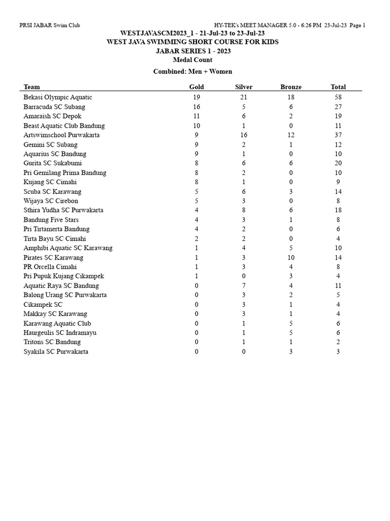 day-3-wj-short-course-for-kids-2023-pdf-swimming-leisure-activities