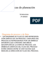 Técnicas de Planeación