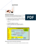 Comunicación, funciones del lenguaje