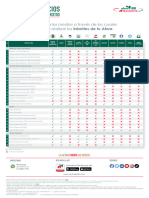 Matriz de Traimites No Presenciales Presenciales y Mixto