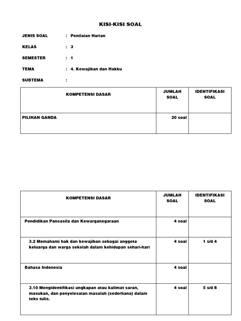 Bagaimana cara membuat soal ph kelas 3 tema 1