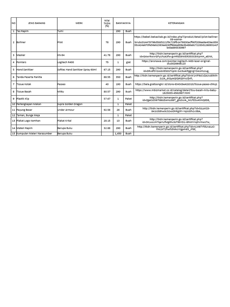 Nilai TKDN | PDF
