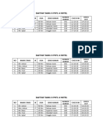 Daftar Tamu X PHTL 4 Hotel