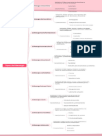 Tipos de Liderazgo