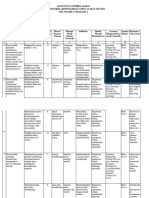 Atp Fase e Biologi Inayah D