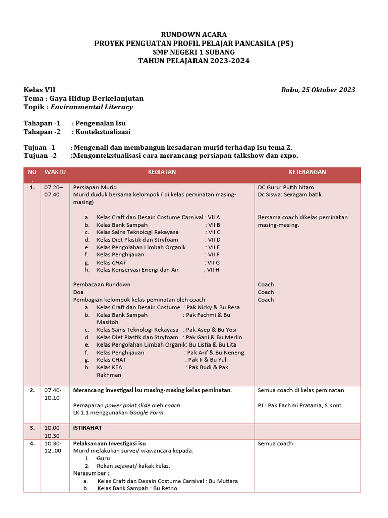 Rundown Acara P5-Pengenalan Isu Kelas 7 | PDF