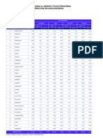 Status Perkawinan Lansia Surabaya 2021