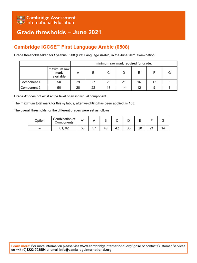 Grade Thresholds June 2021 Cambridge IGCSE First Language Arabic