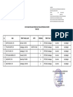 Daftar Nama Penugasan