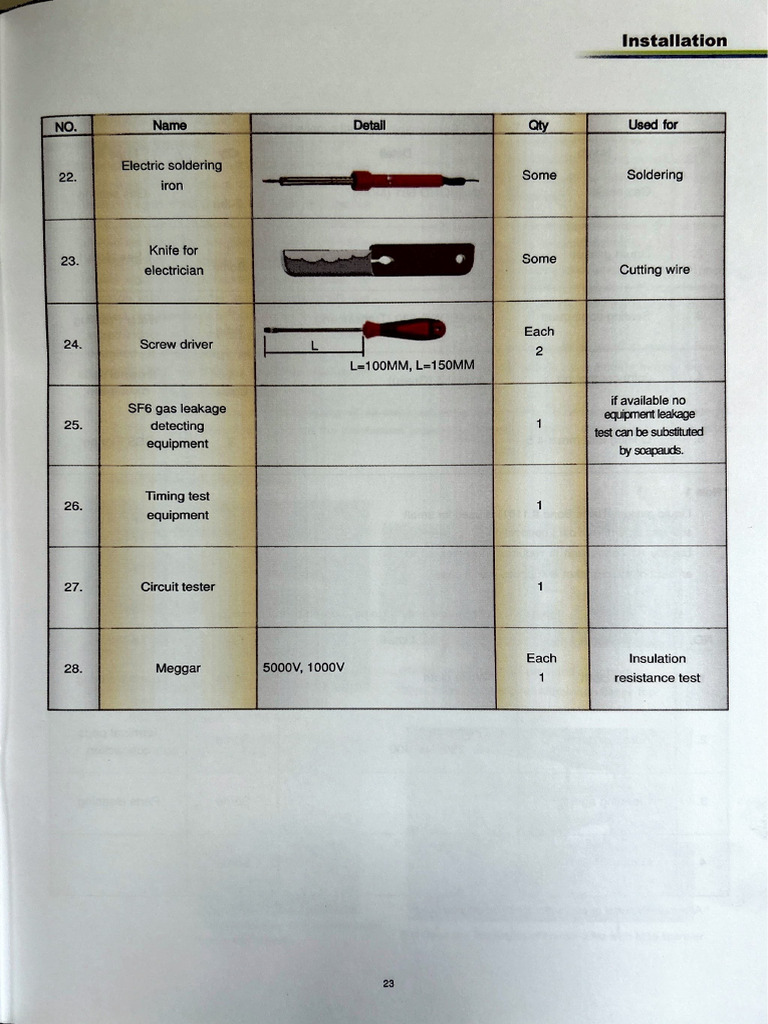 Cgl sf6 breaker manual part 2 pdf