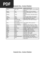 Kannada Class - Session I Handout: Kannada Word English Word Simple Sentence