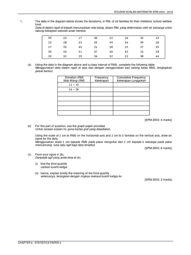 Chapter 6 F4 Statistics SPM 2003 2018 | PDF