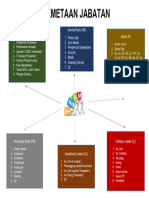 Pemetaan Jabatan
