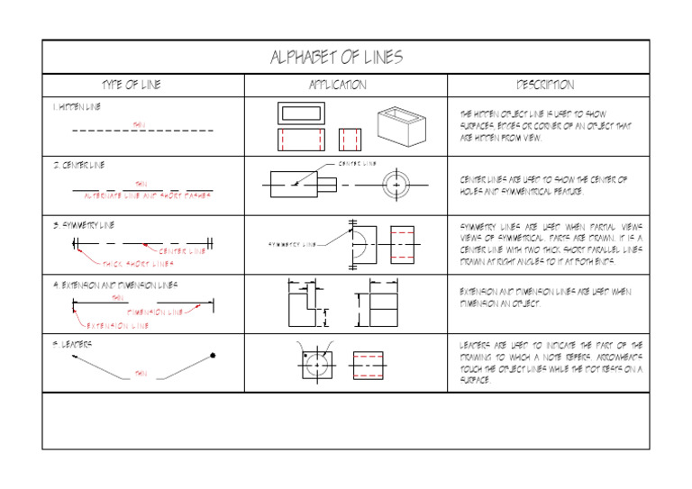 Technical Drawing Line Types | PDF