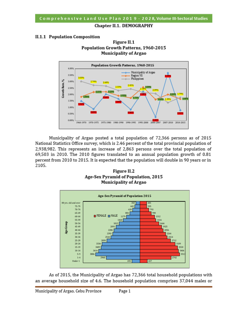 CLUP Volume III Demography Engr. JP | PDF