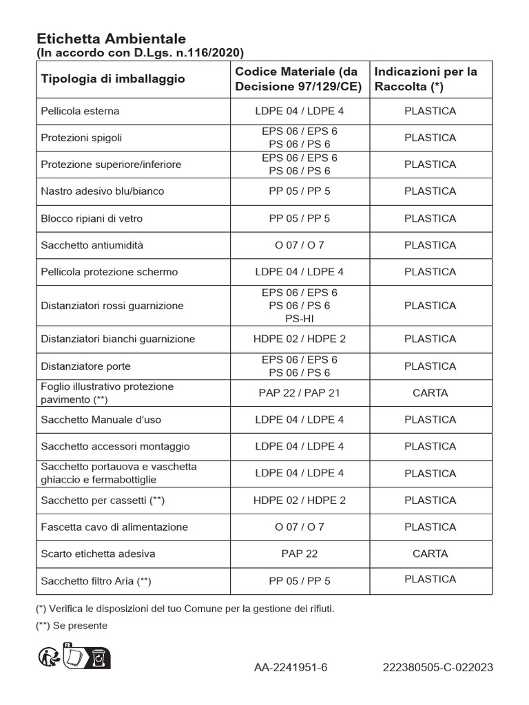 Koeldgrader Frigider Congelator Ikea 750 Integrat - AA 2241951 6 1 | PDF