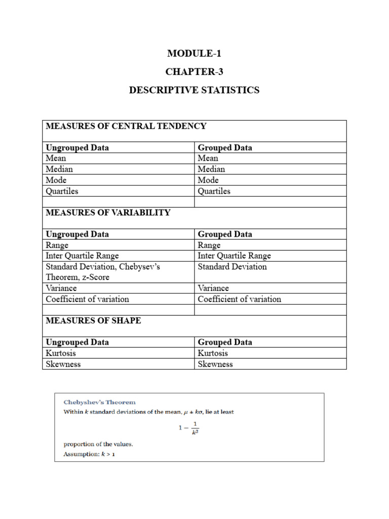Module-1 CH-3 Descriptive Statistics Practice | PDF