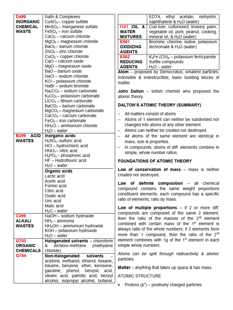 Inorganic Hard Waste Examples | PDF | Solvation | Solubility