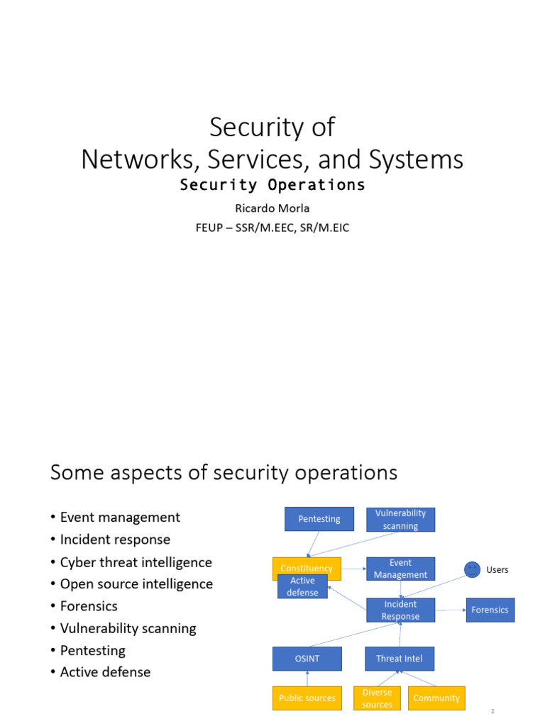 Sec Operations | PDF | Security Technology | Securities