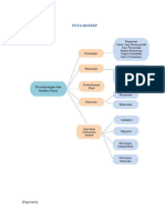 Materi Permintaan