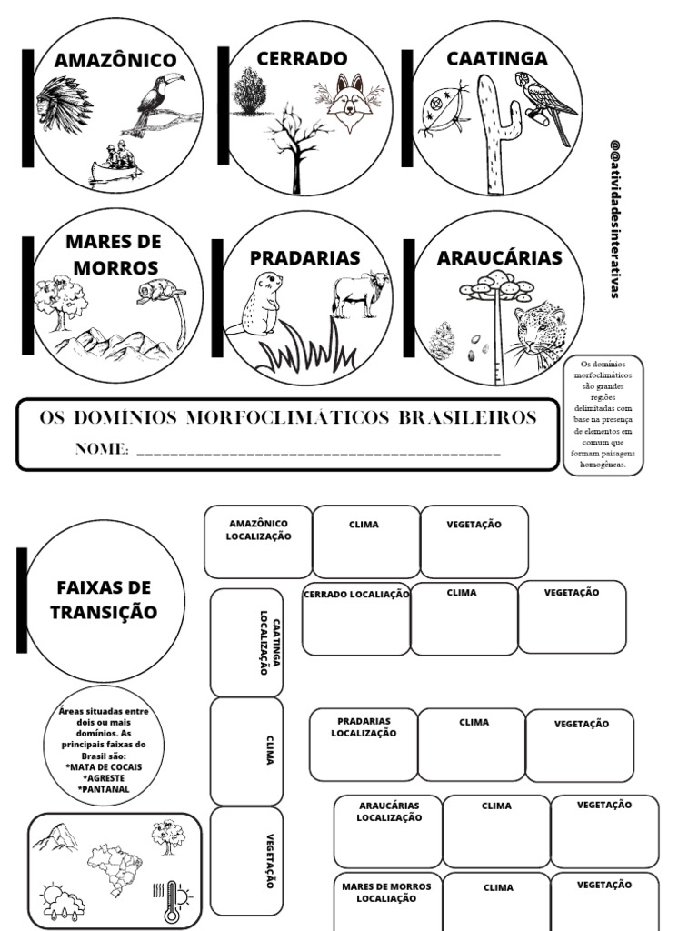 Atividades sobre Domínios Morfoclimáticos | PDF