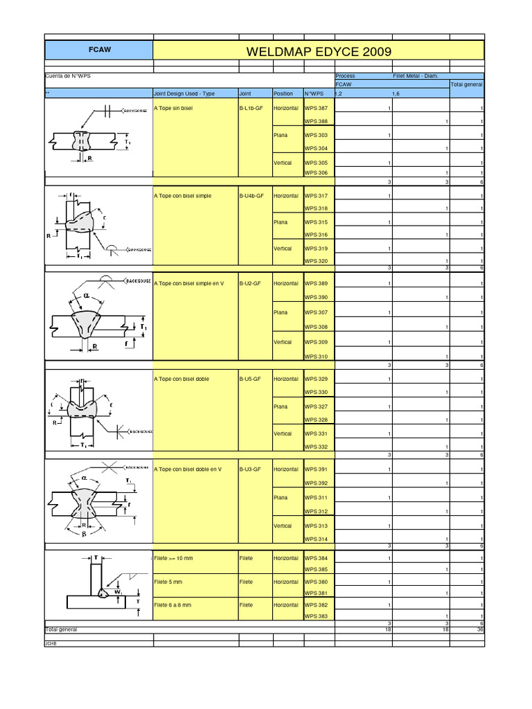 Weldmap 03082009 | PDF