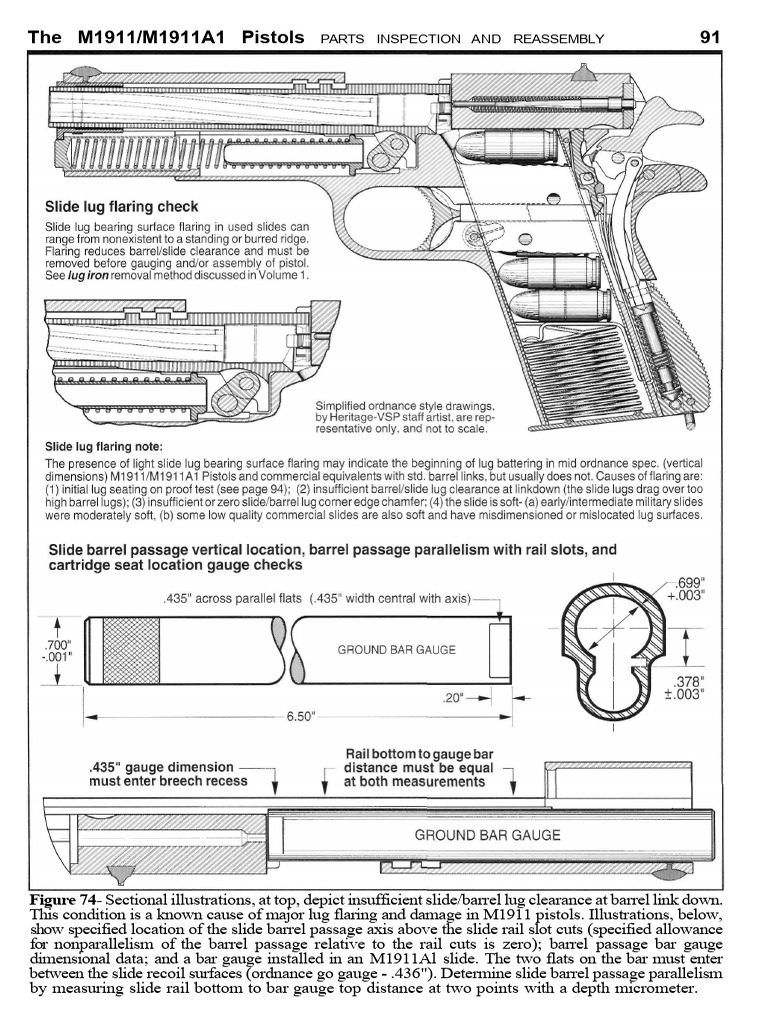 The U.S. M1911 M1911A1 Pistols and Commercial M1911 Type Pistols A