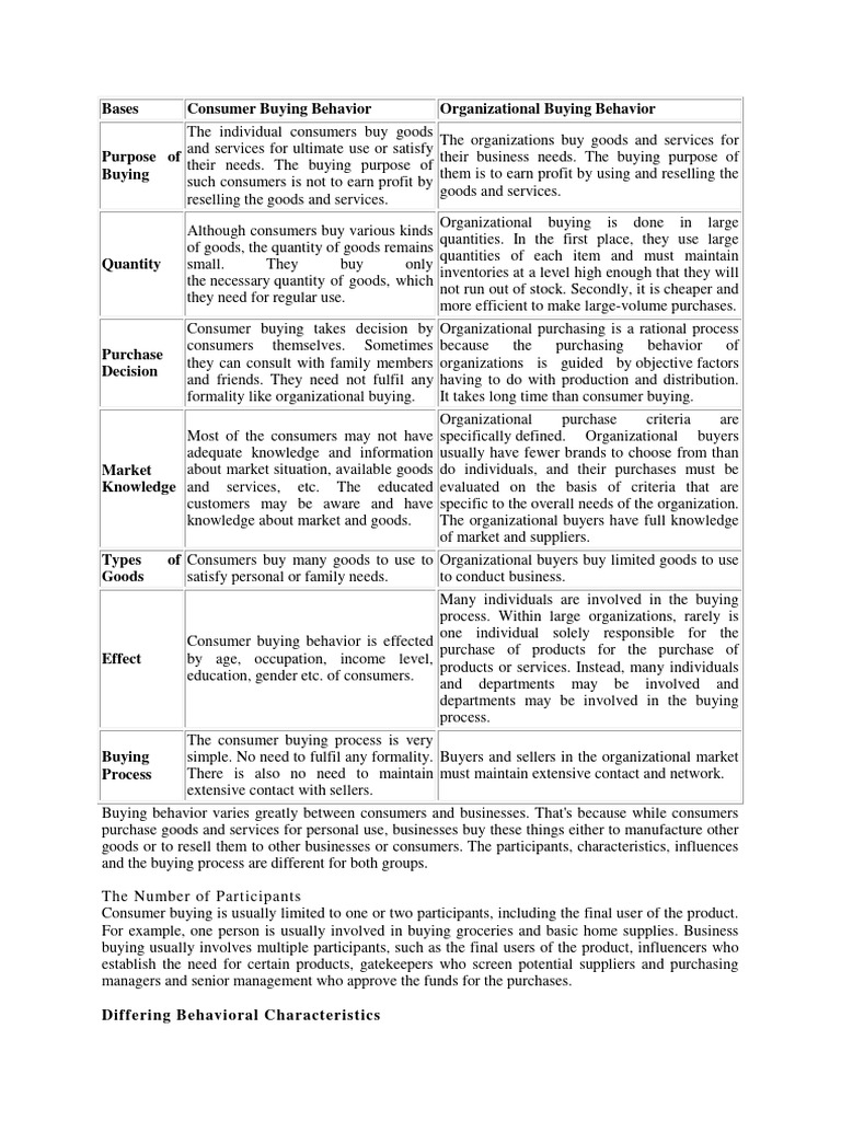 Consumer Buying Behavior and Organistaional Buying Behavior | PDF ...