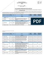 PRC Schedule of Licensure Examinations for the Year 2024