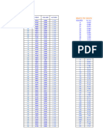 Da.011.q Da.012.q Da.013.q Da.014.q - Ensaios de Solo - Terraplanagem r0