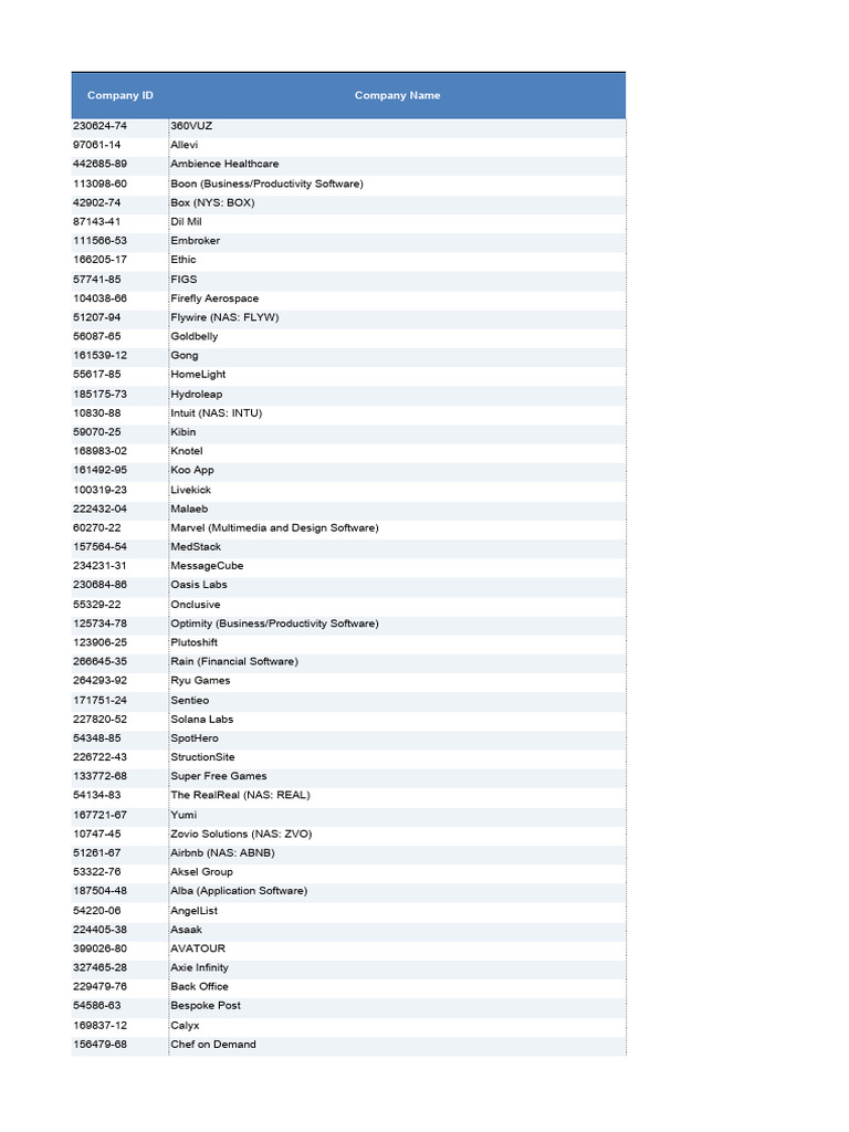 PitchBook All Columns 2021 05 27 01 04 03 | PDF | Business