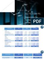 Alt Telecom PLC.: Opportunity Day For The Year 2022 22 Feb 2023