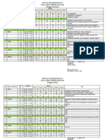 Jadwal Pelaksanaan P5 2023-2024