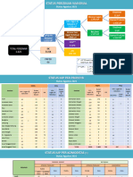 Status Iup Nasional Per Agustus 20212