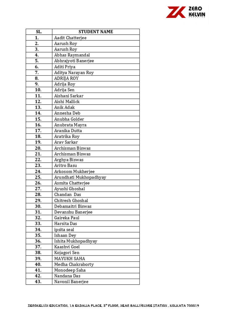 Absent list class xi chemistry weekly exam pdf bengal