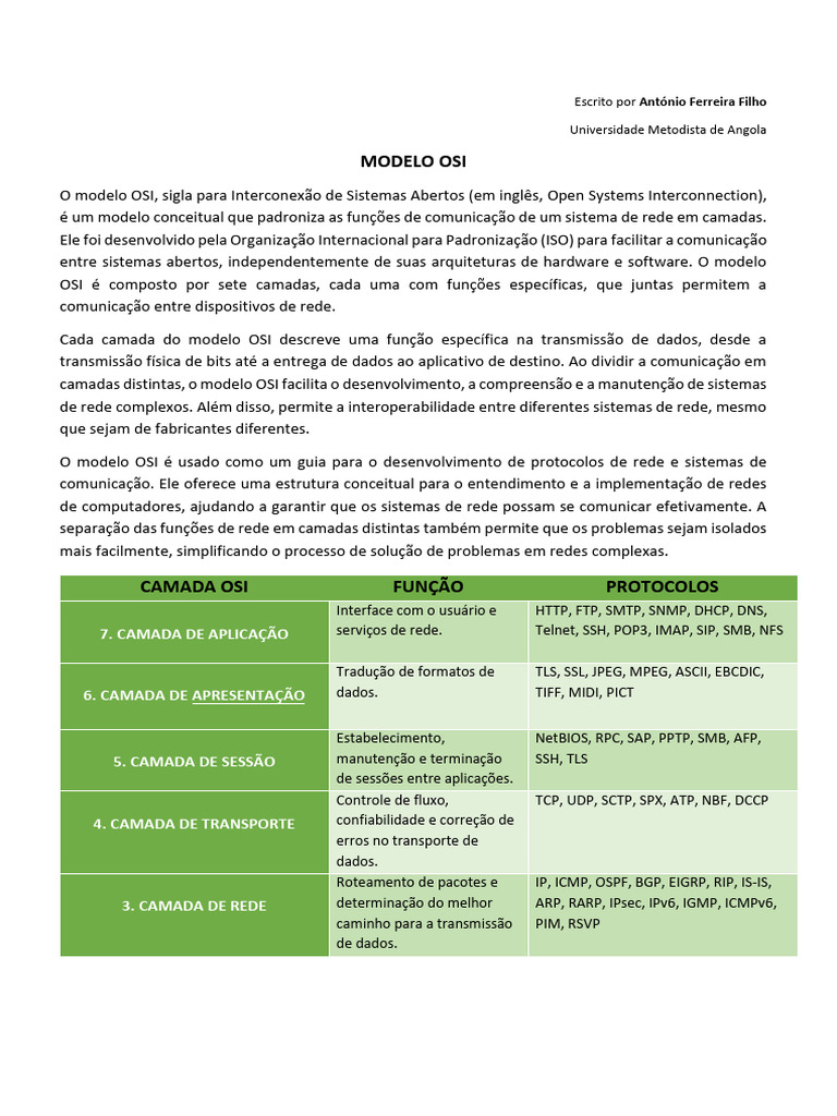 Estrutura do Modelo OSI em Redes | PDF | Rede de computadores | Modelo OSI