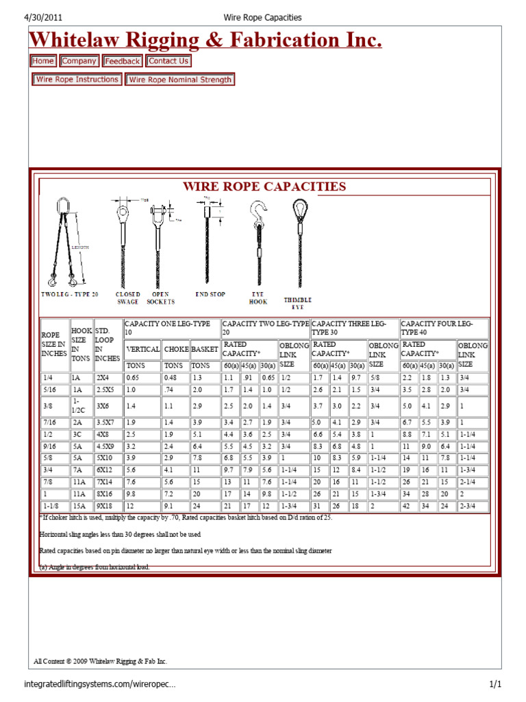 Wire Rope Capacities PDF Manufactured Goods Equipment