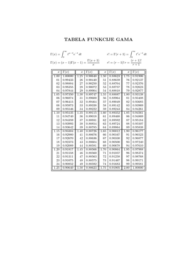 Gamma | PDF | Teaching Methods & Materials