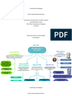 Fundamentos de Pedagogia 2