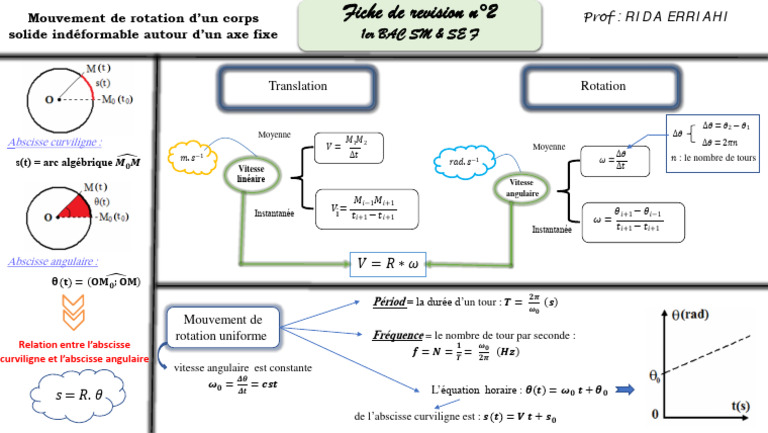 Mouvement de rotation solide indéformable | PDF | Mouvement de rotation ...