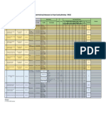 Tabel Monitoring Implementasi BIM