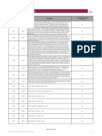 Dental Codes Auth Requirement - DCDT DNE 2nd July 2020