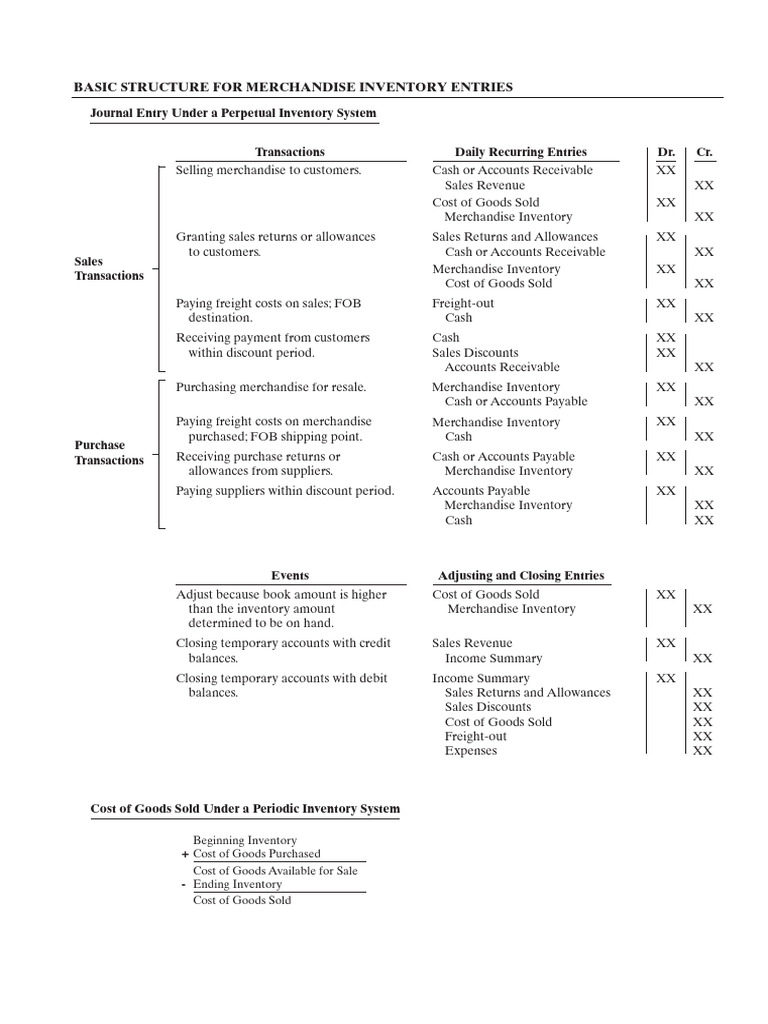 perpetual-inventory-system-pdf-debits-and-credits-cost-of-goods-sold