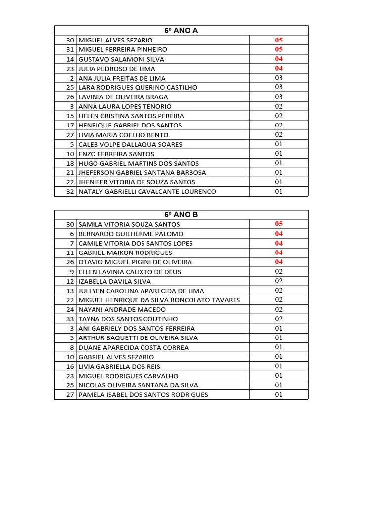 Contagem de Faltas - 3º Bimestre | PDF