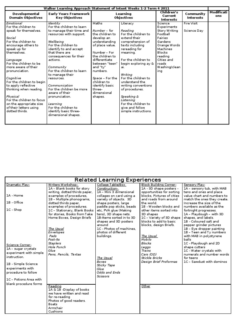 Walker Learning Approach: Intent Overview | PDF